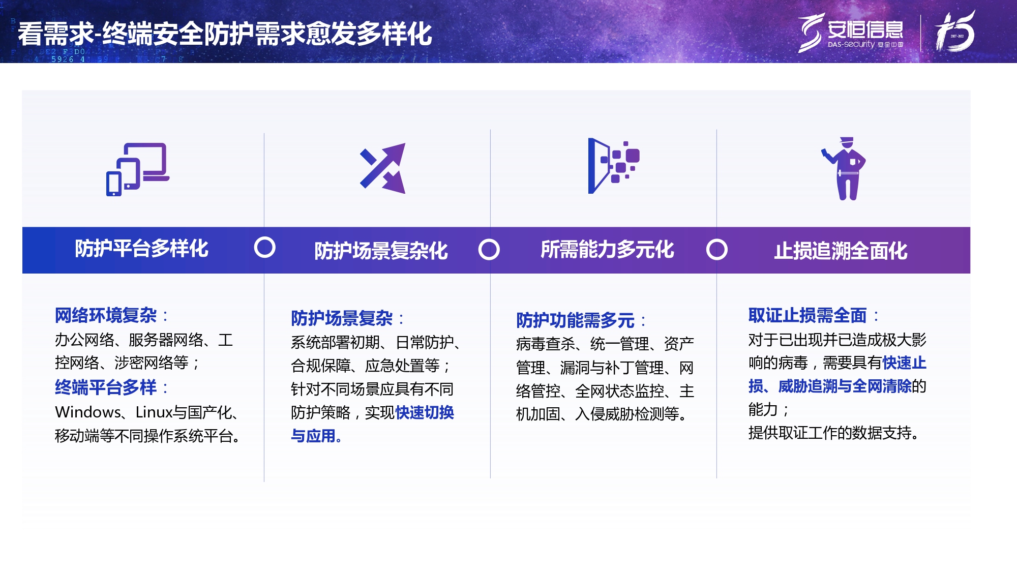 新产品发布-云顶集团终端安全管理系统（UES）_page-0005