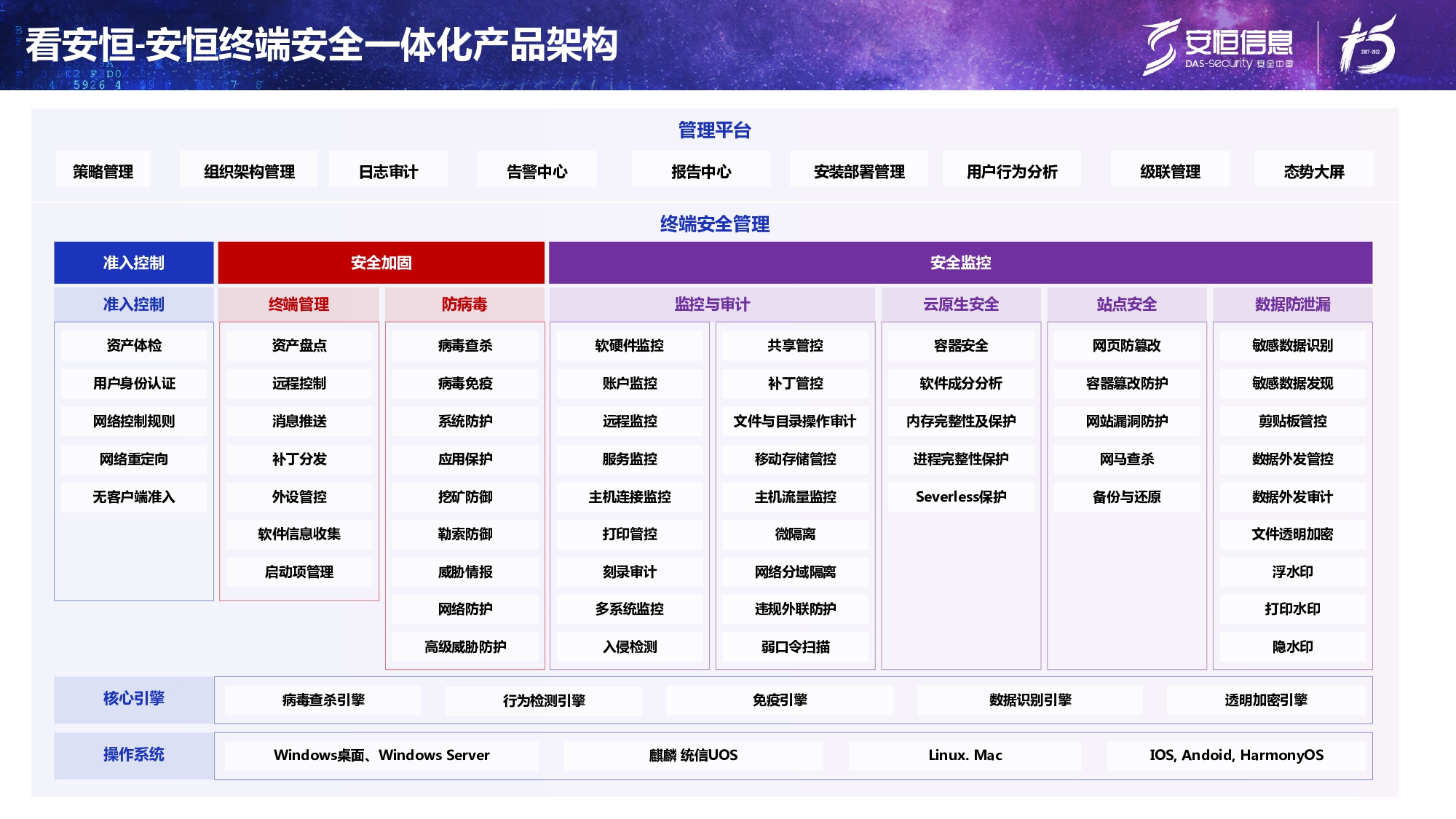 新产品发布-云顶集团终端安全管理系统（UES）_page-0007
