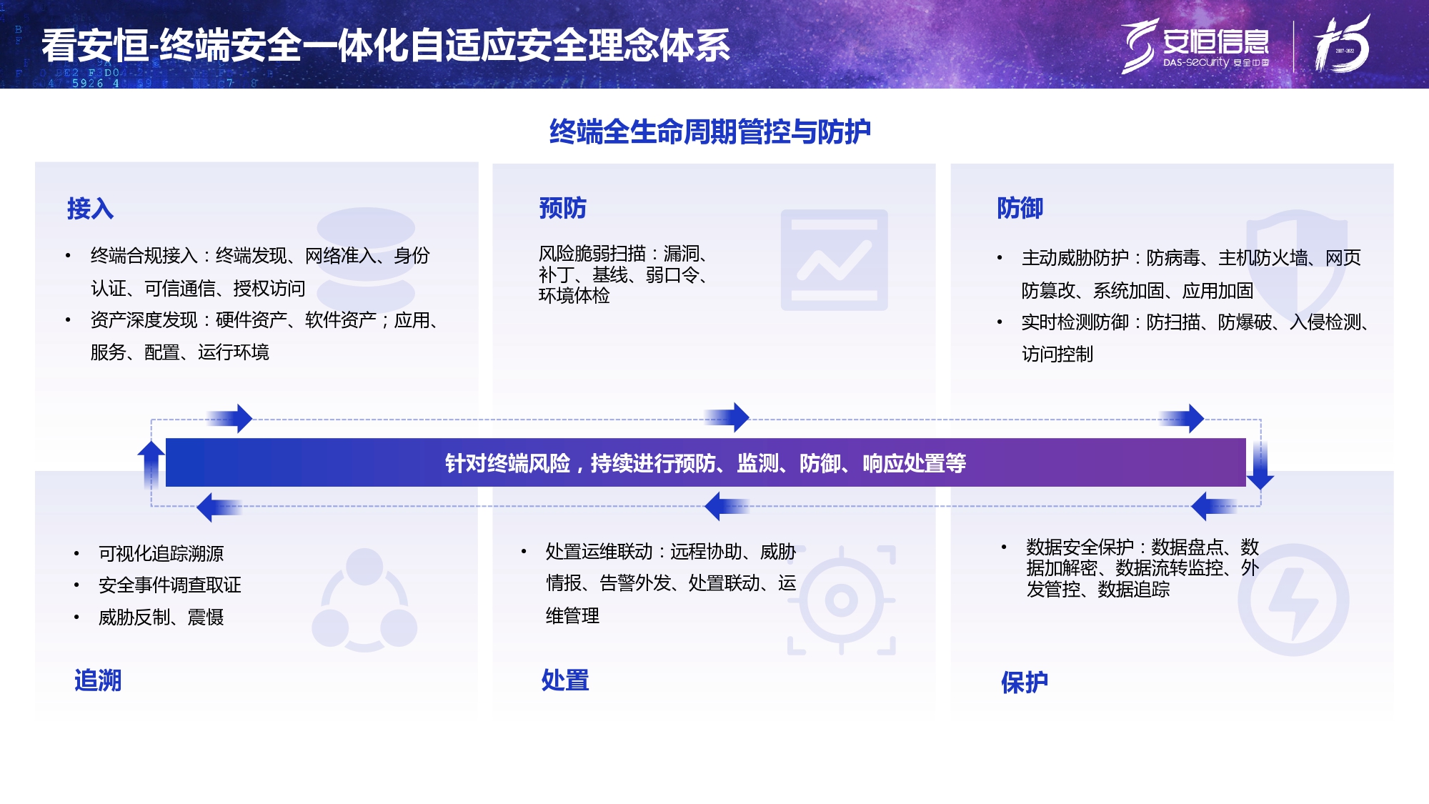 新产品发布-云顶集团终端安全管理系统（UES）_page-0008