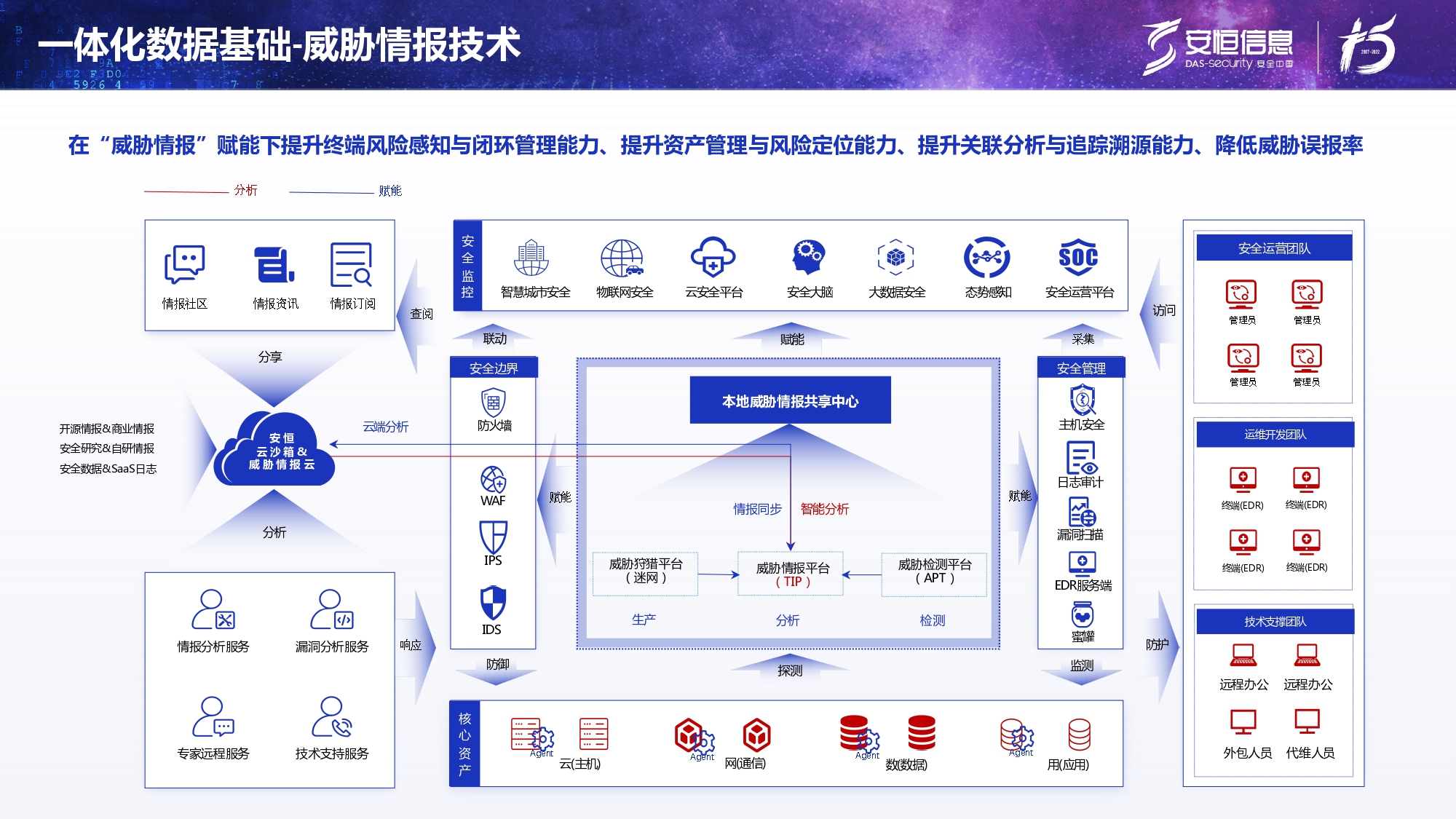 新产品发布-云顶集团终端安全管理系统（UES）_page-0013