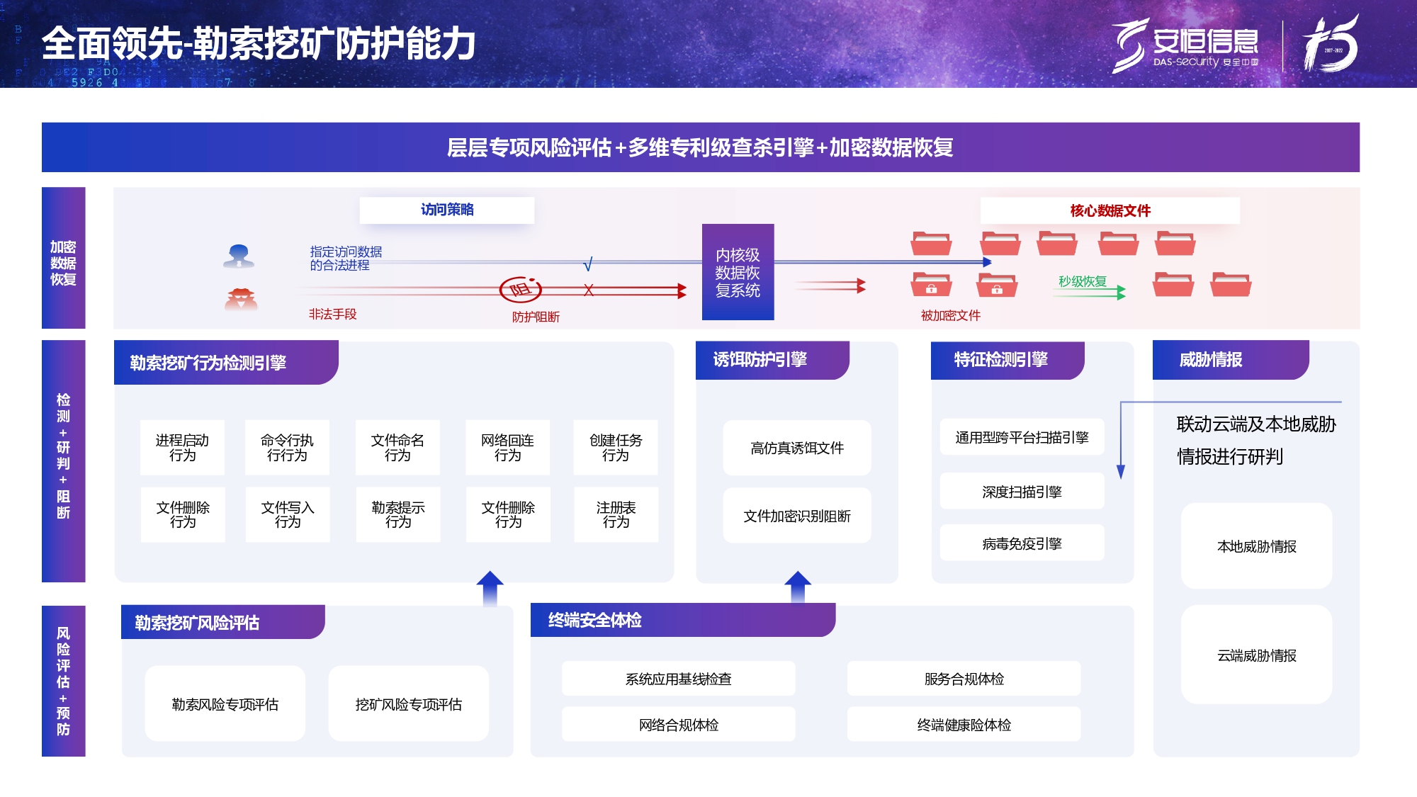 新产品发布-云顶集团终端安全管理系统（UES）_page-0019