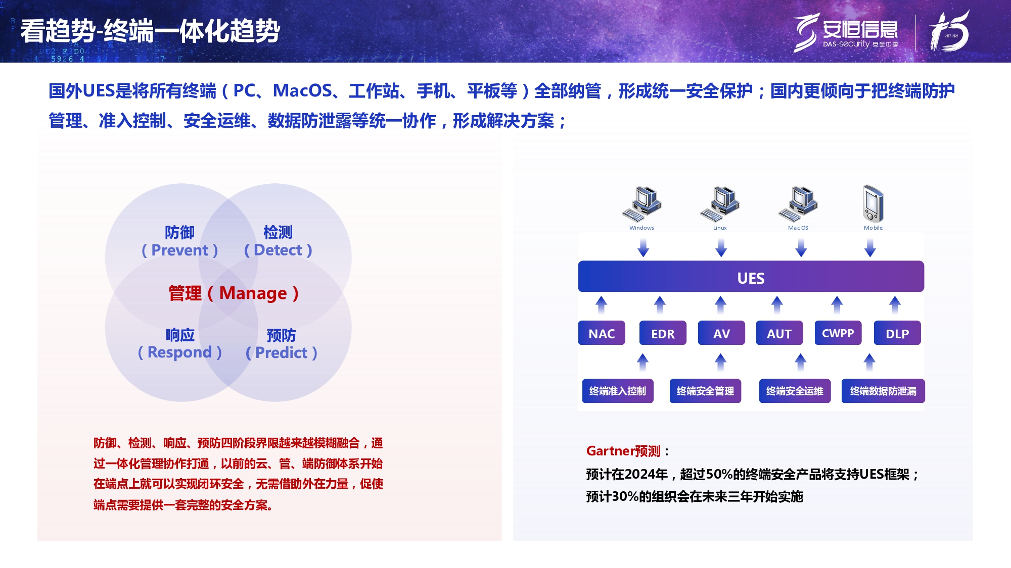 新产品发布-云顶集团终端安全管理系统（UES）_page-0006