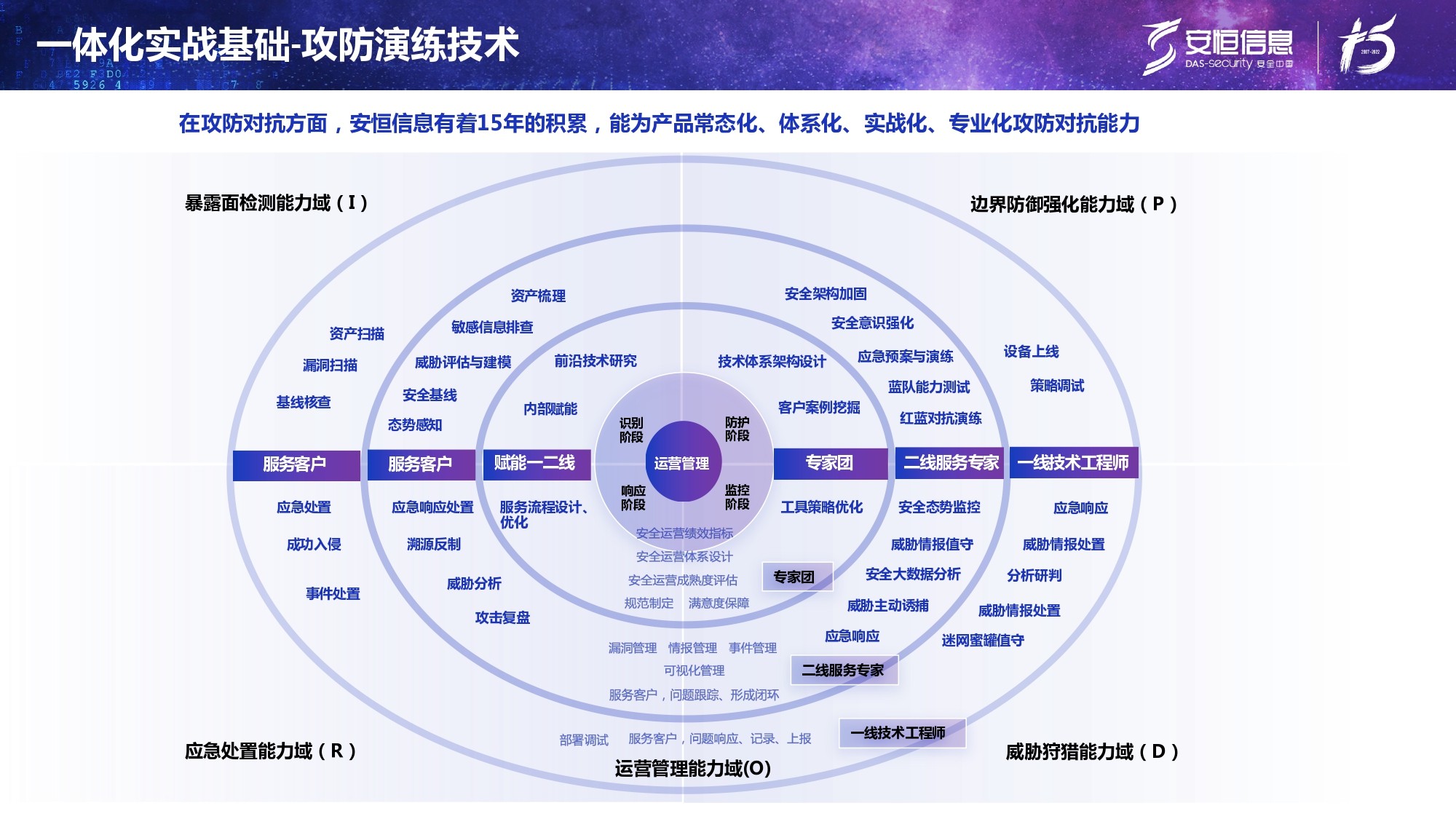 新产品发布-云顶集团终端安全管理系统（UES）_page-0010