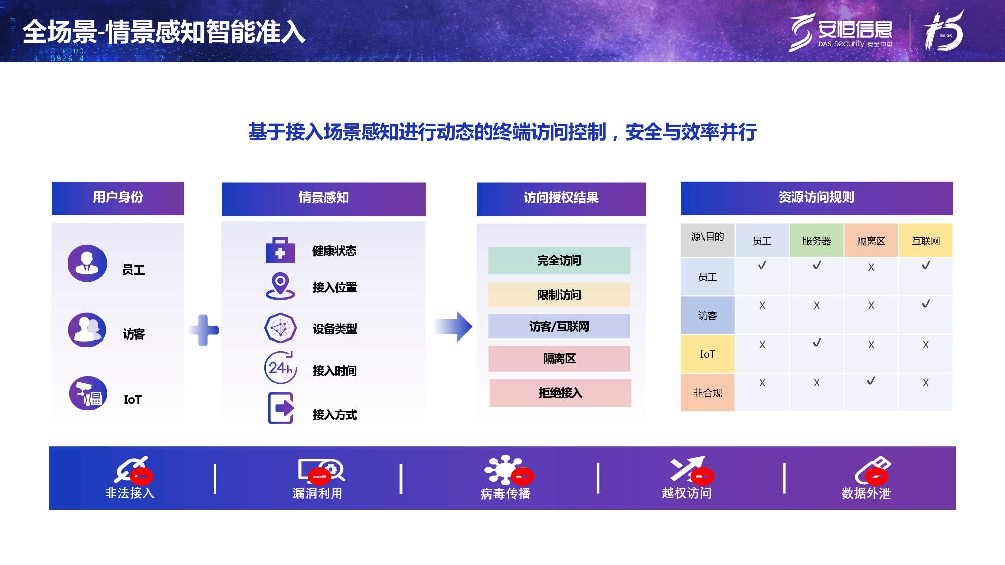 新产品发布-云顶集团终端安全管理系统（UES）_page-0016