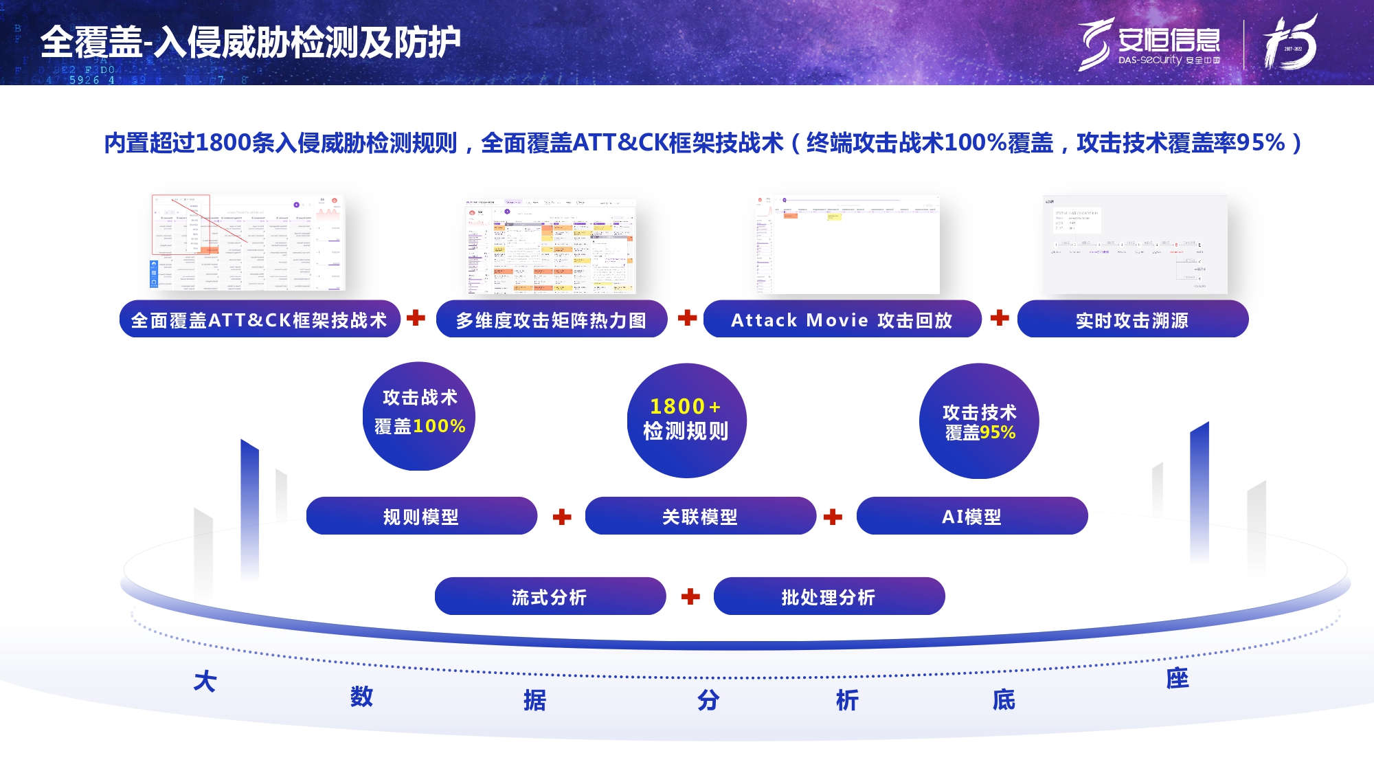 新产品发布-云顶集团终端安全管理系统（UES）_page-0018