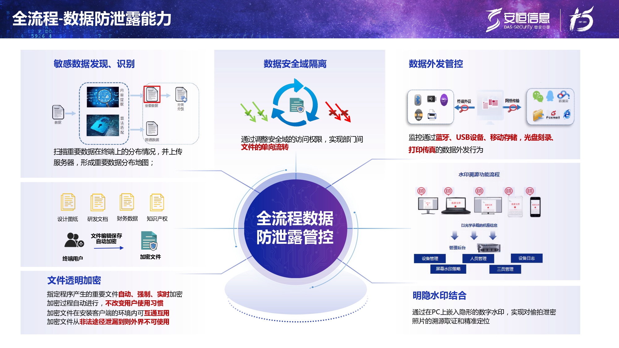 新产品发布-云顶集团终端安全管理系统（UES）_page-0020