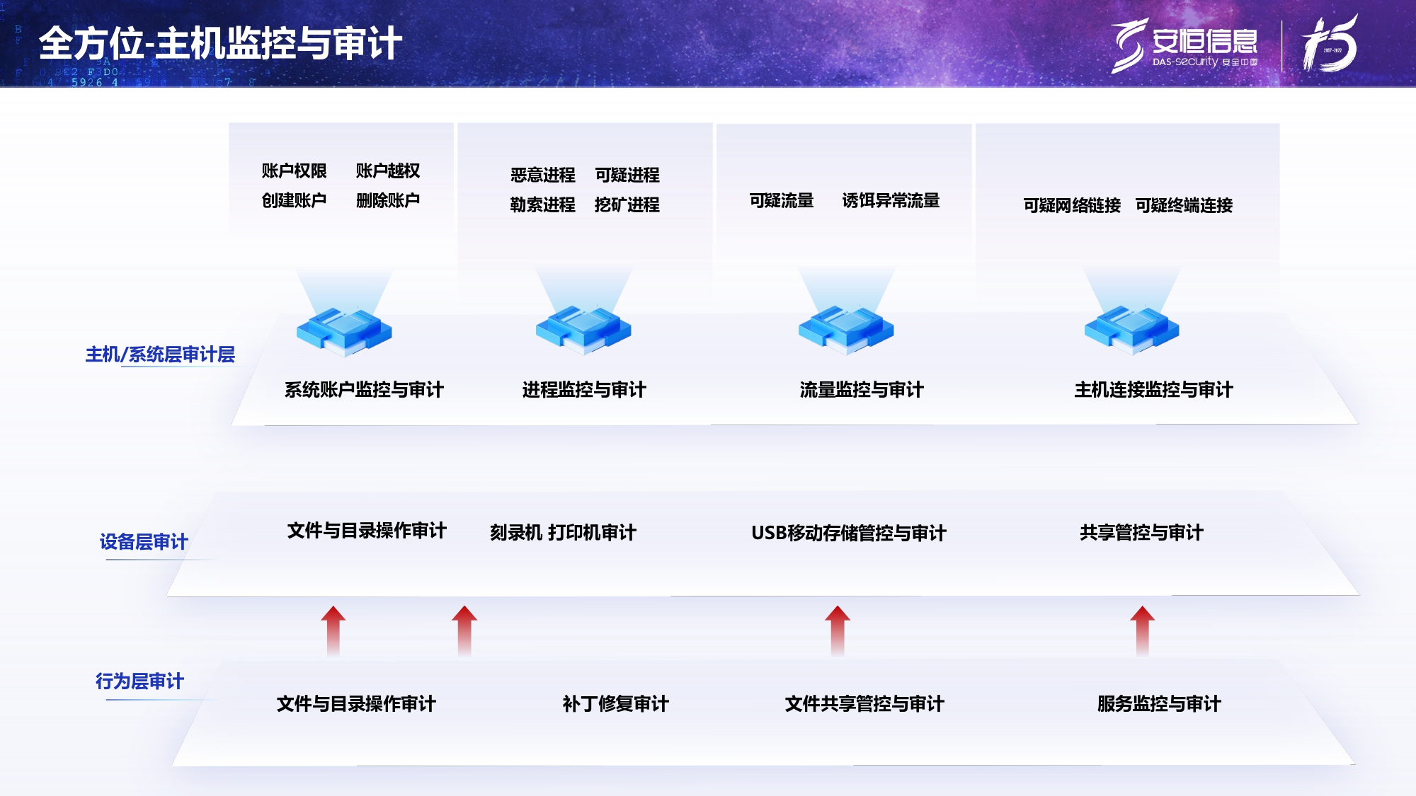 新产品发布-云顶集团终端安全管理系统（UES）_page-0017