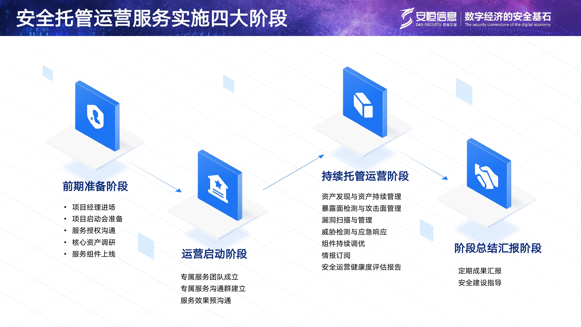 云顶集团信息安全托管运营服务MSS_page-0009