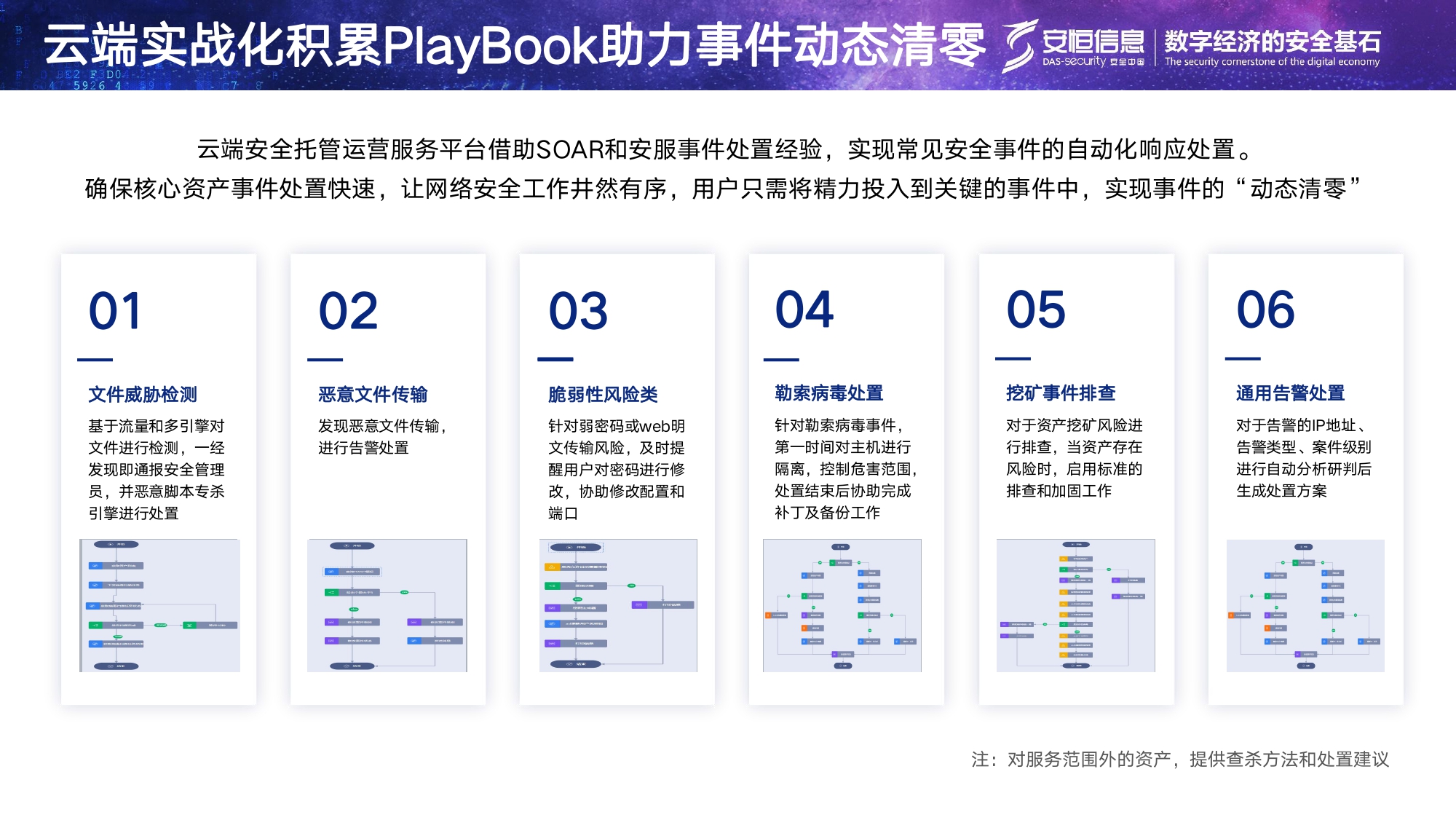 云顶集团信息安全托管运营服务MSS_page-0012