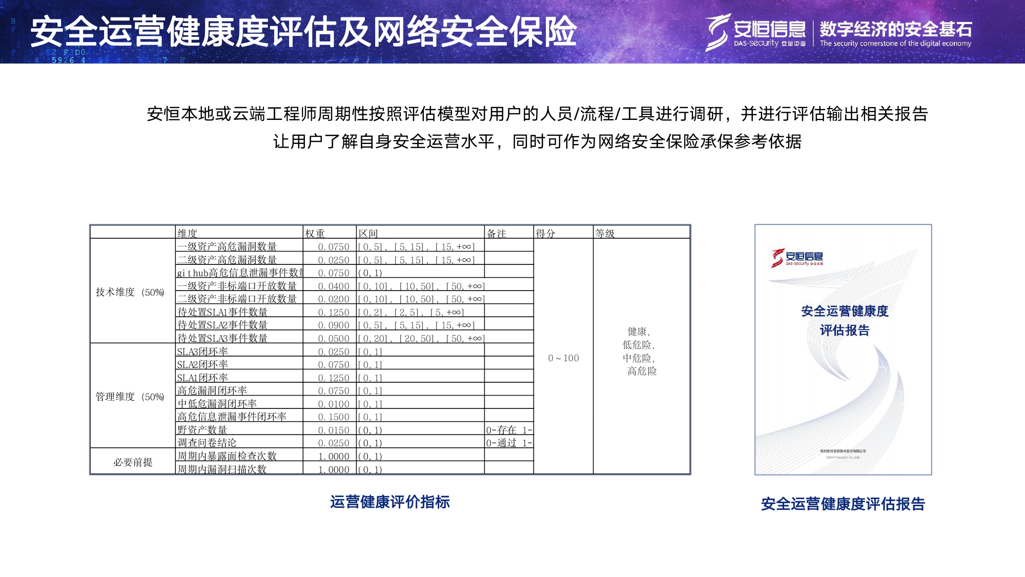 云顶集团信息安全托管运营服务MSS_page-0013