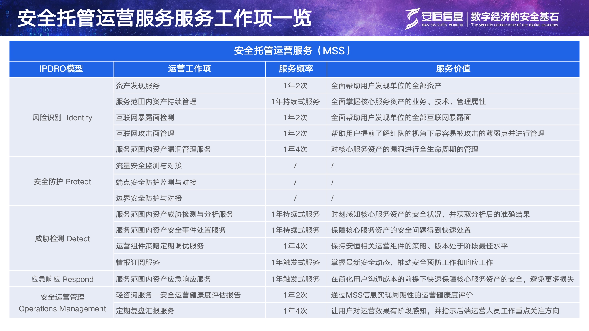云顶集团信息安全托管运营服务MSS_page-0015
