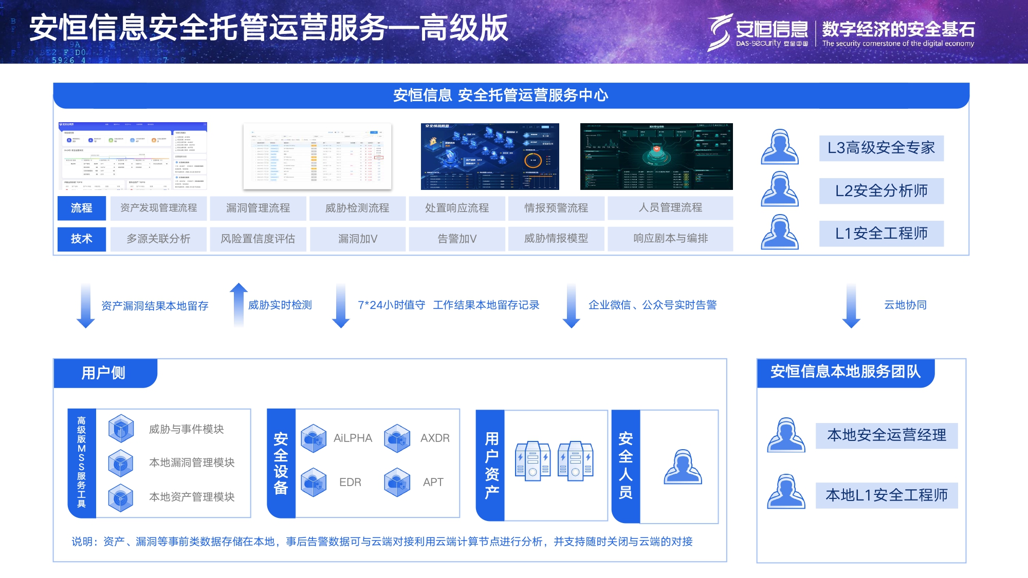云顶集团信息安全托管运营服务MSS_page-0007