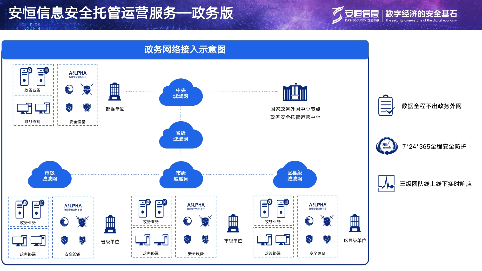 云顶集团信息安全托管运营服务MSS_page-0008
