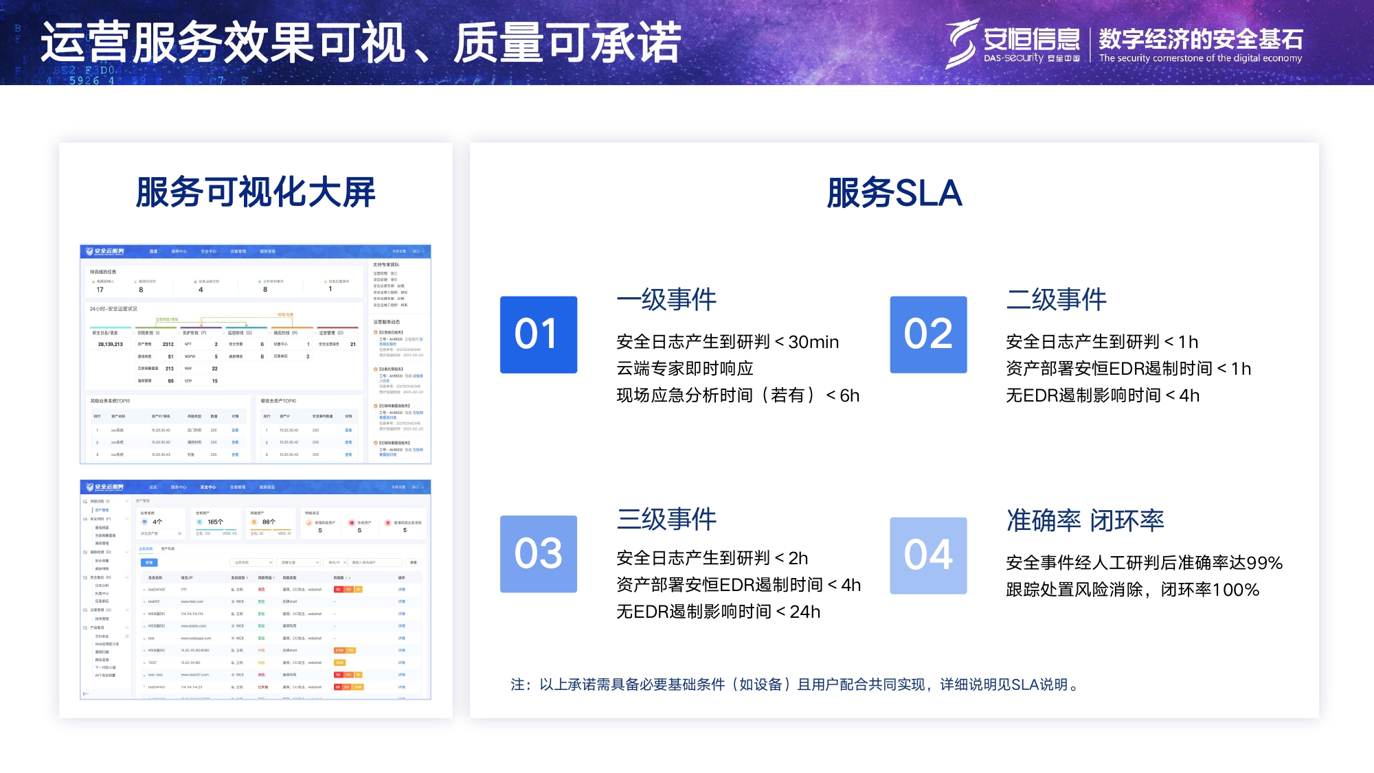 云顶集团信息安全托管运营服务MSS_page-0014