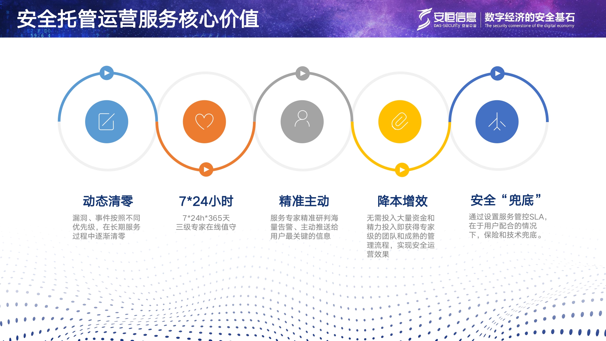 云顶集团信息安全托管运营服务MSS_page-0016