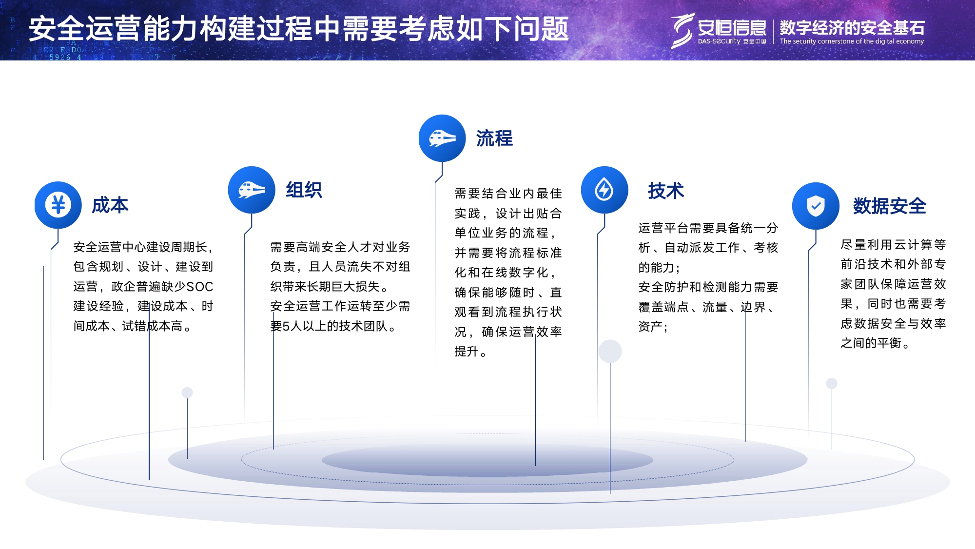 云顶集团信息安全托管运营服务MSS_page-0004