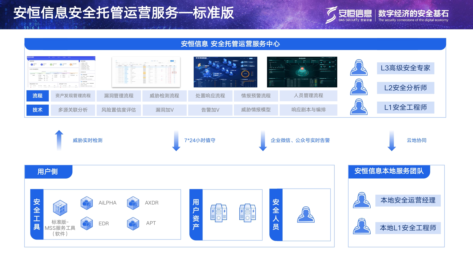 云顶集团信息安全托管运营服务MSS_page-0006