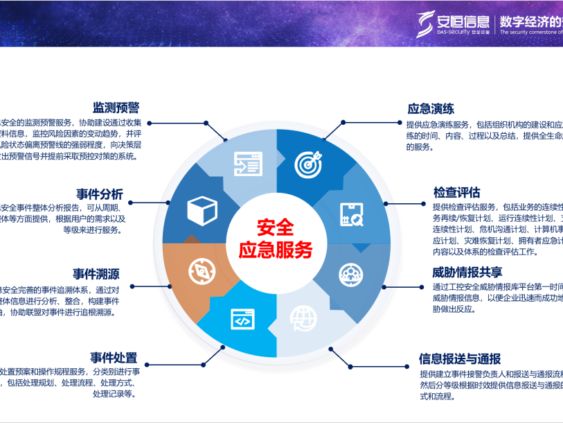 工业信息安全，工业互联网