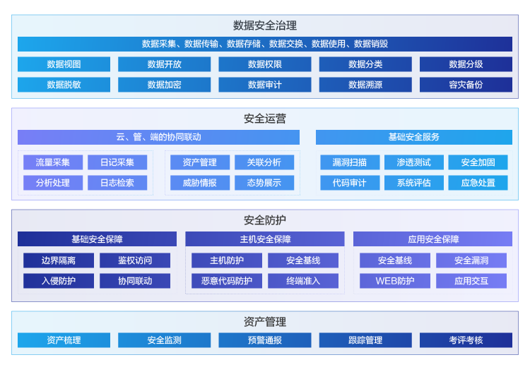 云顶集团信息—智慧城市