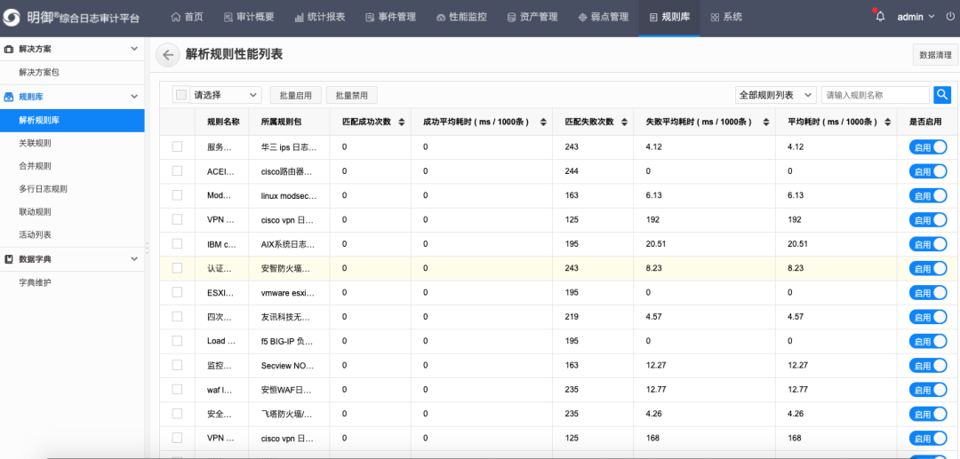云顶集团SOC