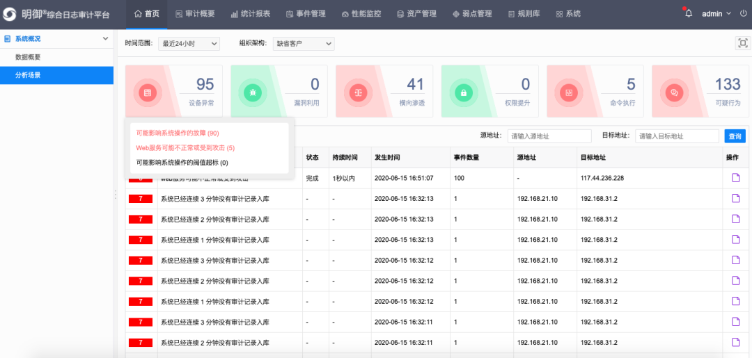 云顶集团SOC