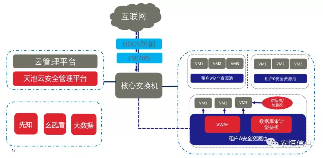 拔得头筹的较量！云顶集团信息斩获“鲲鹏应用创新大赛2020”一等奖