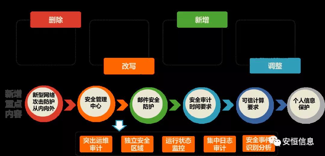 范渊辽商总会演讲：这些安全领域都要敲响警钟！